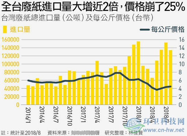 洋垃圾考倒了臺(tái)灣這個(gè)“垃圾處理天才”