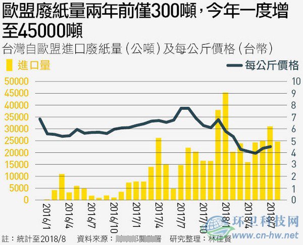 洋垃圾考倒了臺(tái)灣這個(gè)“垃圾處理天才”