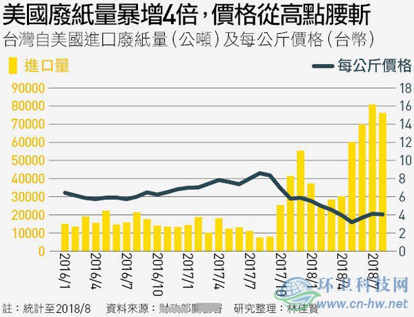 洋垃圾考倒了臺(tái)灣這個(gè)“垃圾處理天才”