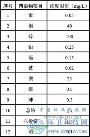 　表1浸出液污染物濃度限值