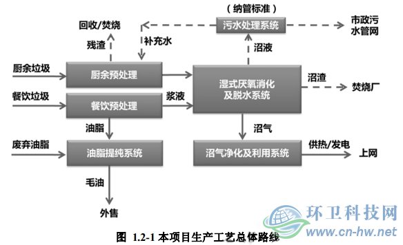 嘉定區(qū)濕垃圾資源化處理項目各環(huán)境要素評價范圍、敏感點分布圖