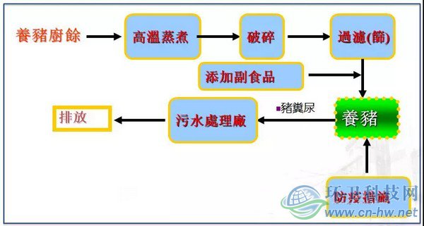 來(lái)源：臺(tái)北市政府環(huán)境保護(hù)局