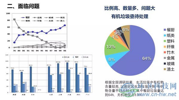 產(chǎn)量大、收運難、費用高——江陰垃圾處理曾經(jīng)面臨的問題