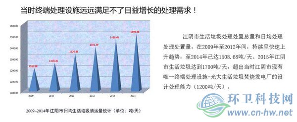 　產(chǎn)量大、收運難、費用高——江陰垃圾處理曾經(jīng)面臨的問題