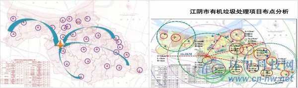 單位定點＋相對集中——有機垃圾處理設(shè)施建設(shè)運營