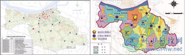 江陰市有機垃圾處理未來的方向