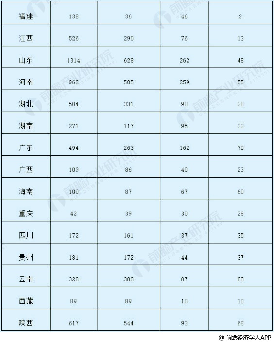 2018年前三季度全國光伏建設(shè)運(yùn)行情況