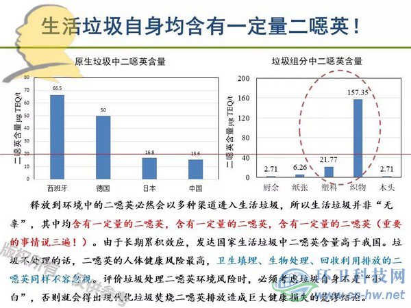 垃圾焚燒二噁英：我不做大哥好多年！