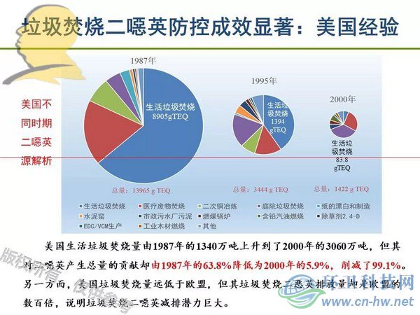 垃圾焚燒二噁英：我不做大哥好多年！