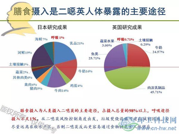 垃圾焚燒二噁英：我不做大哥好多年！