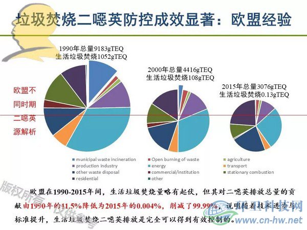 垃圾焚燒二噁英：我不做大哥好多年！