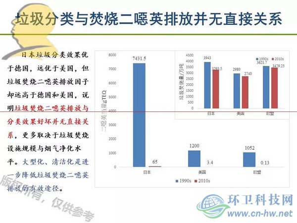 垃圾焚燒二噁英：我不做大哥好多年！