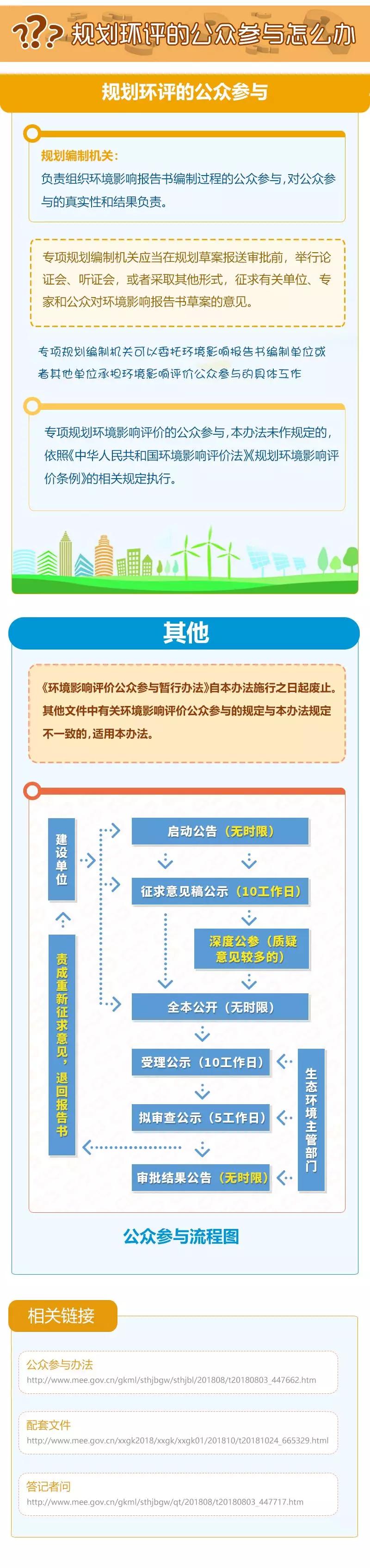 一圖帶你讀懂《環(huán)境影響評價(jià)公眾參與辦法》