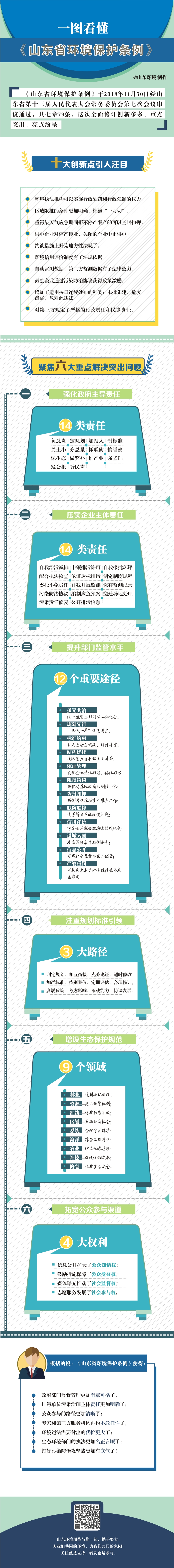 山東省環(huán)境保護(hù)條例