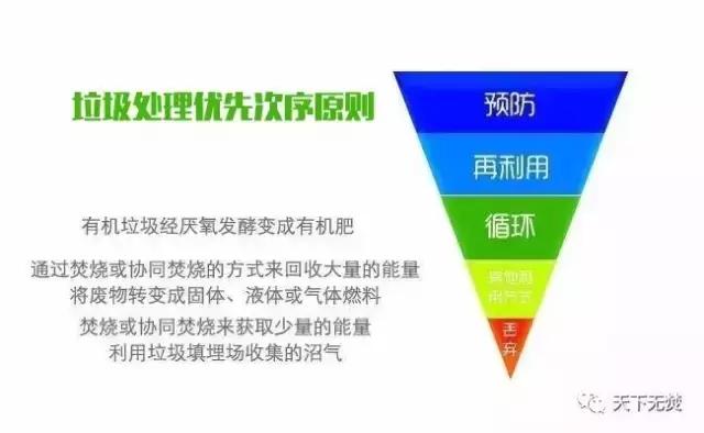 歐盟成員國(guó)將逐步取消垃圾焚燒補(bǔ)貼，明確垃圾分類回收優(yōu)先于焚燒