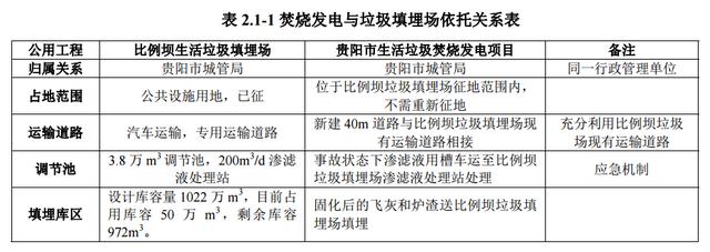 投資近10億！貴陽(yáng)將建13萬(wàn)方垃圾焚燒發(fā)電站