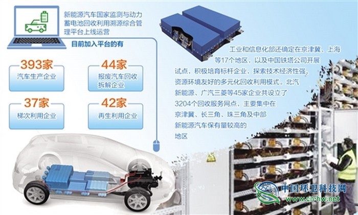 2025年國內(nèi)退役動力蓄電池達78萬噸　電池退役后去哪了