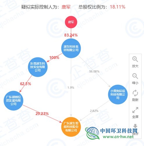 主板上市公司“鴻特科技”易主，“小黃狗”董事長成實控人