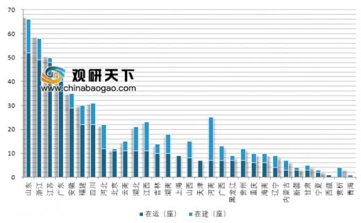 中國在運垃圾焚燒廠突破400座 垃圾發(fā)電產(chǎn)業(yè)市場規(guī)模穩(wěn)步增長