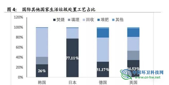 垃圾焚燒產(chǎn)業(yè)研究報告