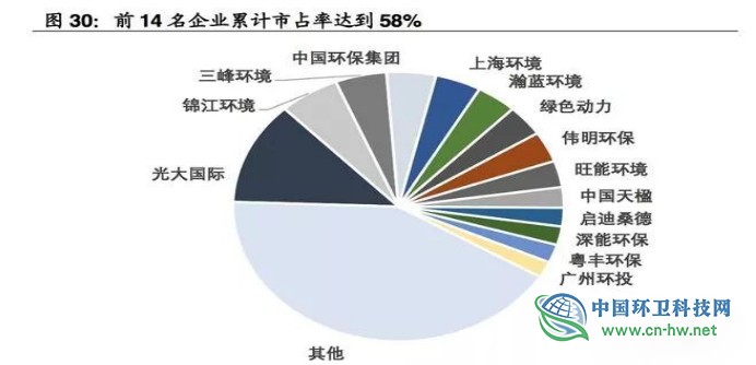 垃圾焚燒產(chǎn)業(yè)研究報告