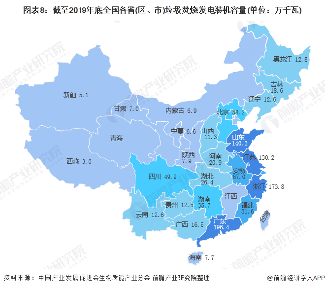 圖表8：截至2019年底全國(guó)各省(區(qū)、市)垃圾焚燒發(fā)電裝機(jī)容量(單位：萬(wàn)千瓦)