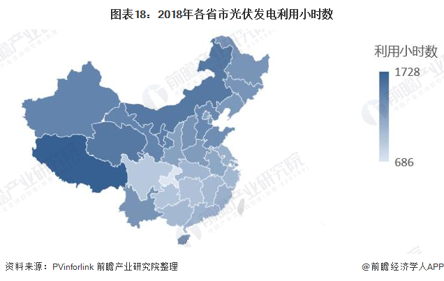 圖表18：2018年各省市光伏發(fā)電利用小時(shí)數(shù)