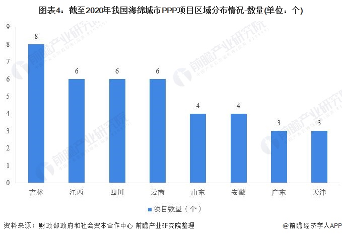 圖表4：截至2020年我國海綿城市PPP項(xiàng)目區(qū)域分布情況-數(shù)量(單位：個(gè))